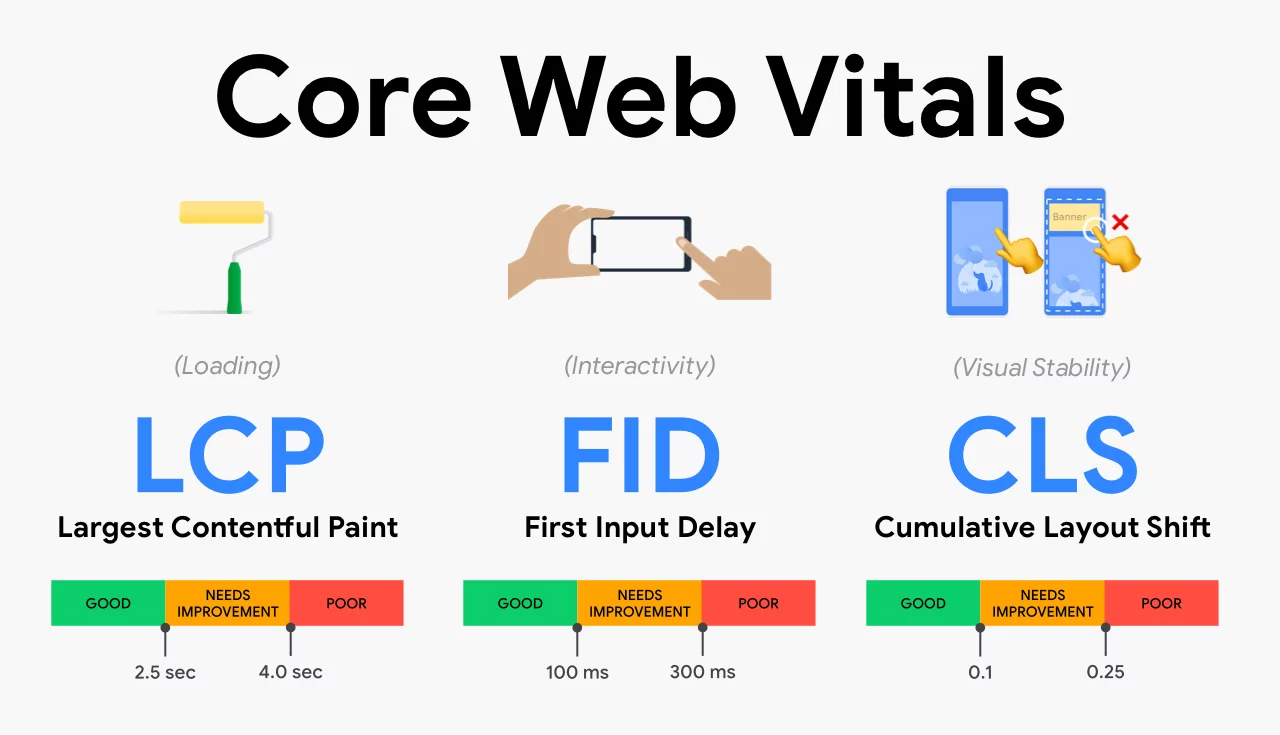 core web vitals 2