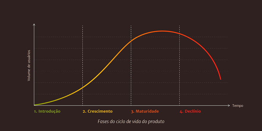 Algoritmos das Redes Sociais: Como REALMENTE eles funcionam? 1 ciclo vida redes sociais
