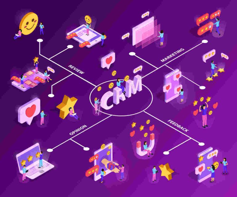 Como o CRM se conecta à estratégia de conteúdo