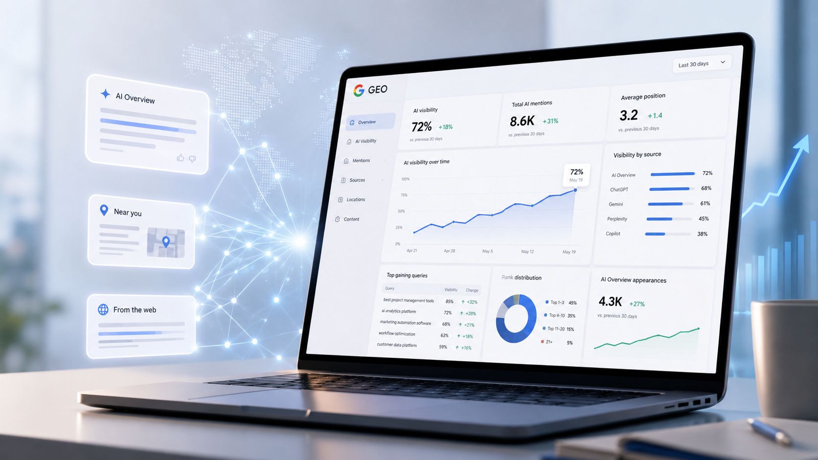 Google AI Overviews