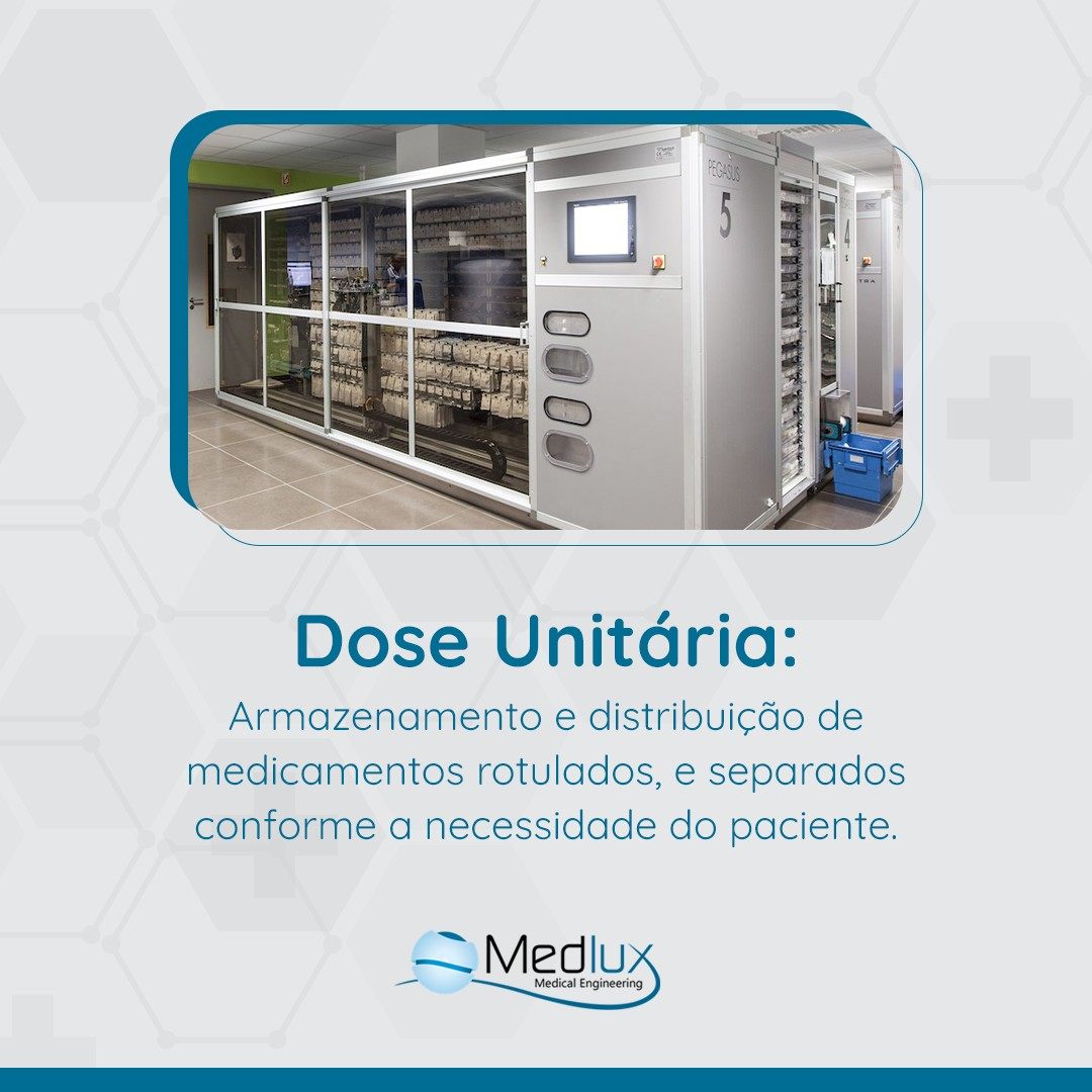 Peça 2 da estratégia de conteúdo da Medlux